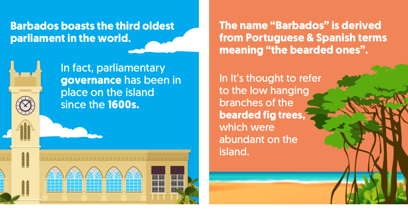 Facts about Barbados's Parliament building and how it got its name