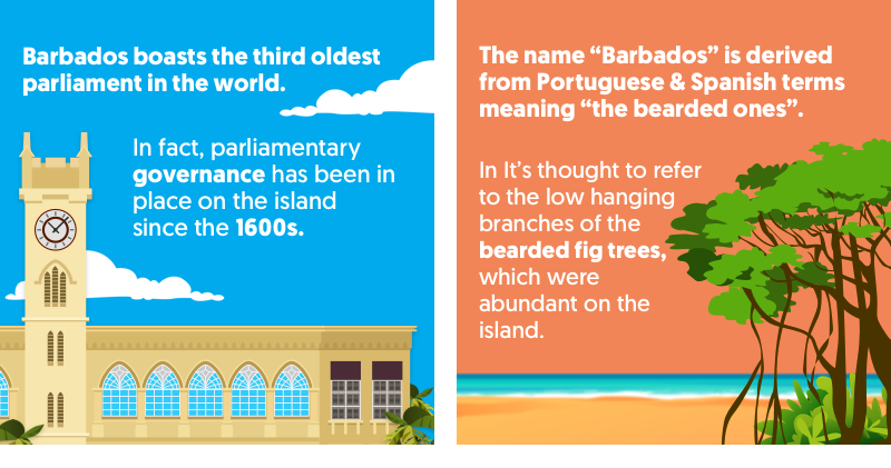 Fun Facts About Barbados - WorldAtlas