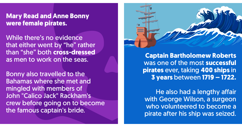 Facts about pirates Mary Read, Anne Bonny and Captain Bartholomew Roberts