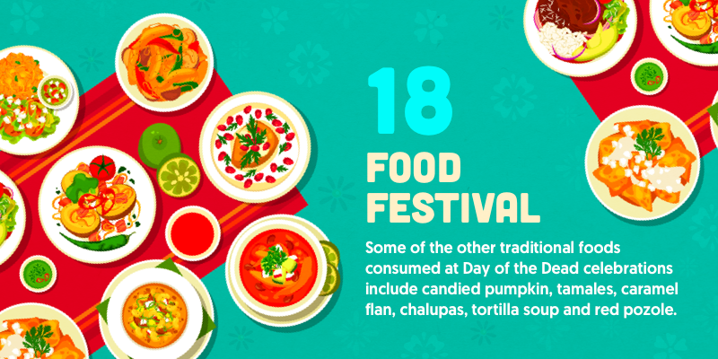 other traditional foods include candied pumpkin, tamales, caramel flan, chalupas, tortilla soup and red pozole. 